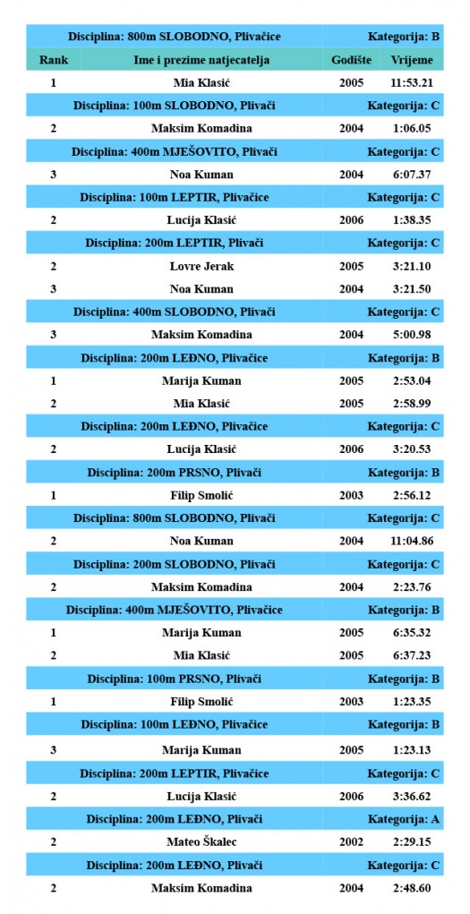 20 MEDALJA SA 11. SV MIHOVILA-1.pages